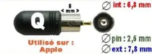 Connecteur Type Q 180°