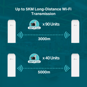 Pont WiFi5 867 Mbit/s - 5 GHz - MIMO - Gigabit Ethernet PoE Sur Mât